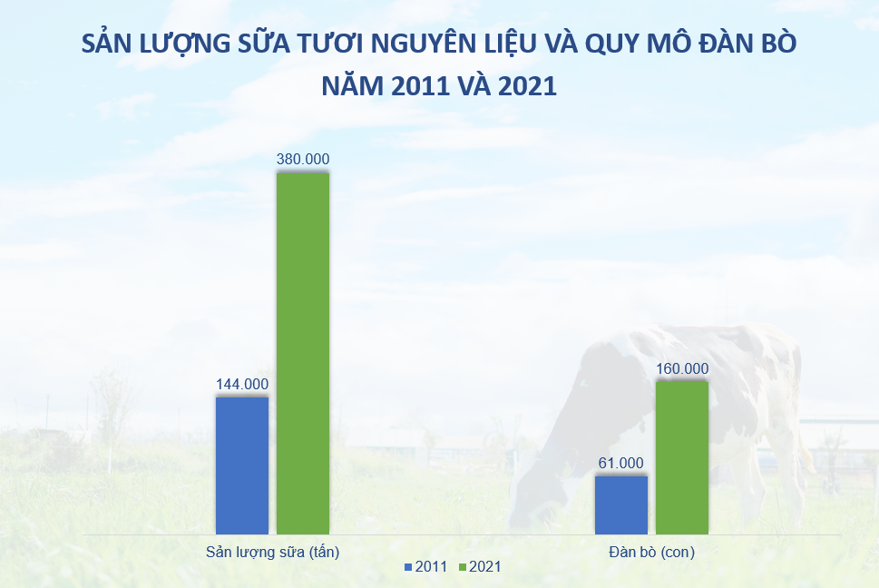 Nhìn lại hơn 1 thập kỉ tạo dựng nền tảng 'bền vững' của Vinamilk