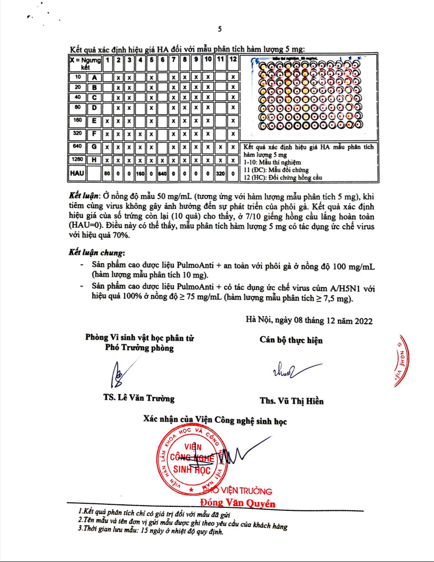 Ức chế hoàn toàn virus cúm A/H5N1 bằng sản phẩm PulmoAnti