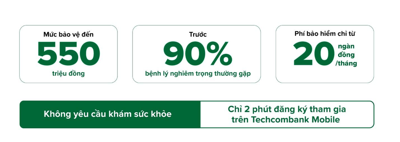 'Chạm' để 'cộng' với TechCare+