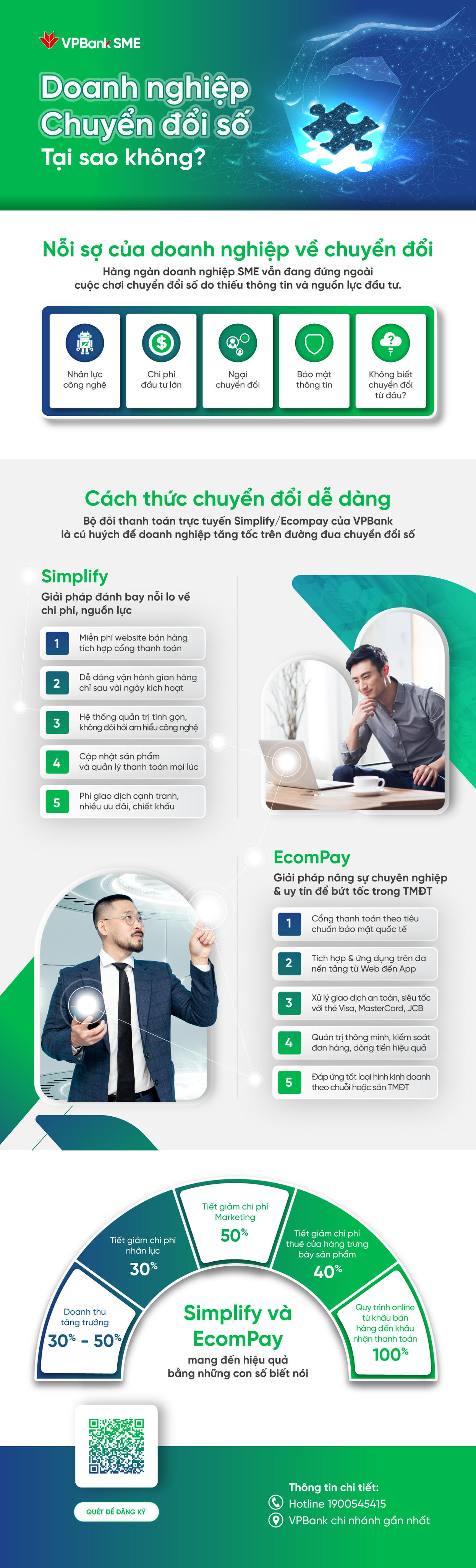 Simplify/Ecompay - Tháo gỡ rào cản chuyển đổi số doanh nghiệp