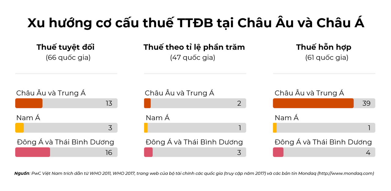Hệ thống thuế thuốc lá cần đơn giản và hiệu quả