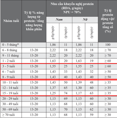 Cân đối đạm thực vật trong bữa ăn ngay nếu muốn sống khỏe