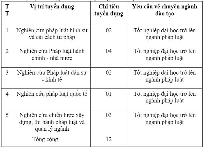 Viện Chiến lược và Khoa học pháp lý thông báo tuyển dụng viên chức năm 2023