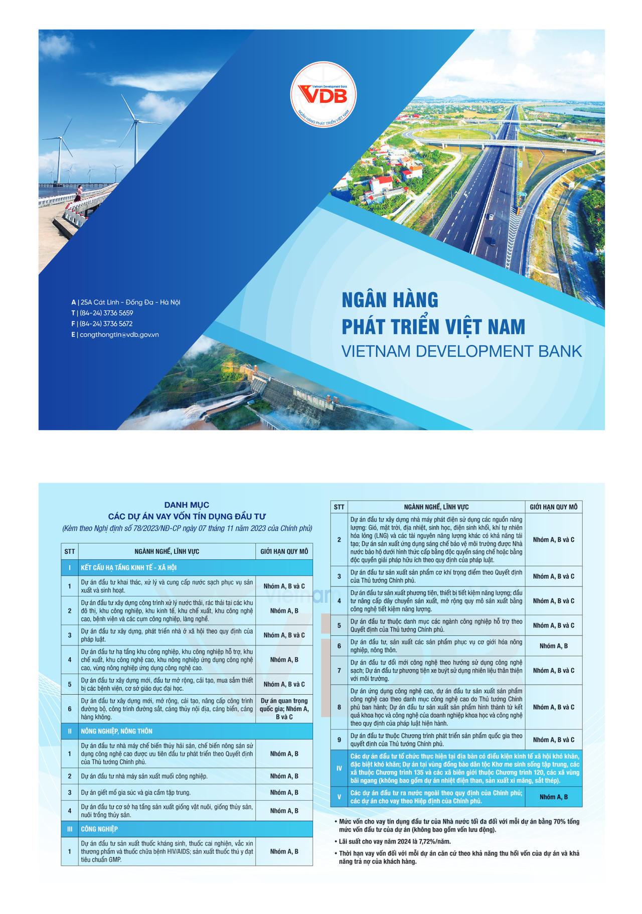 Ngân hàng Phát triển Việt Nam