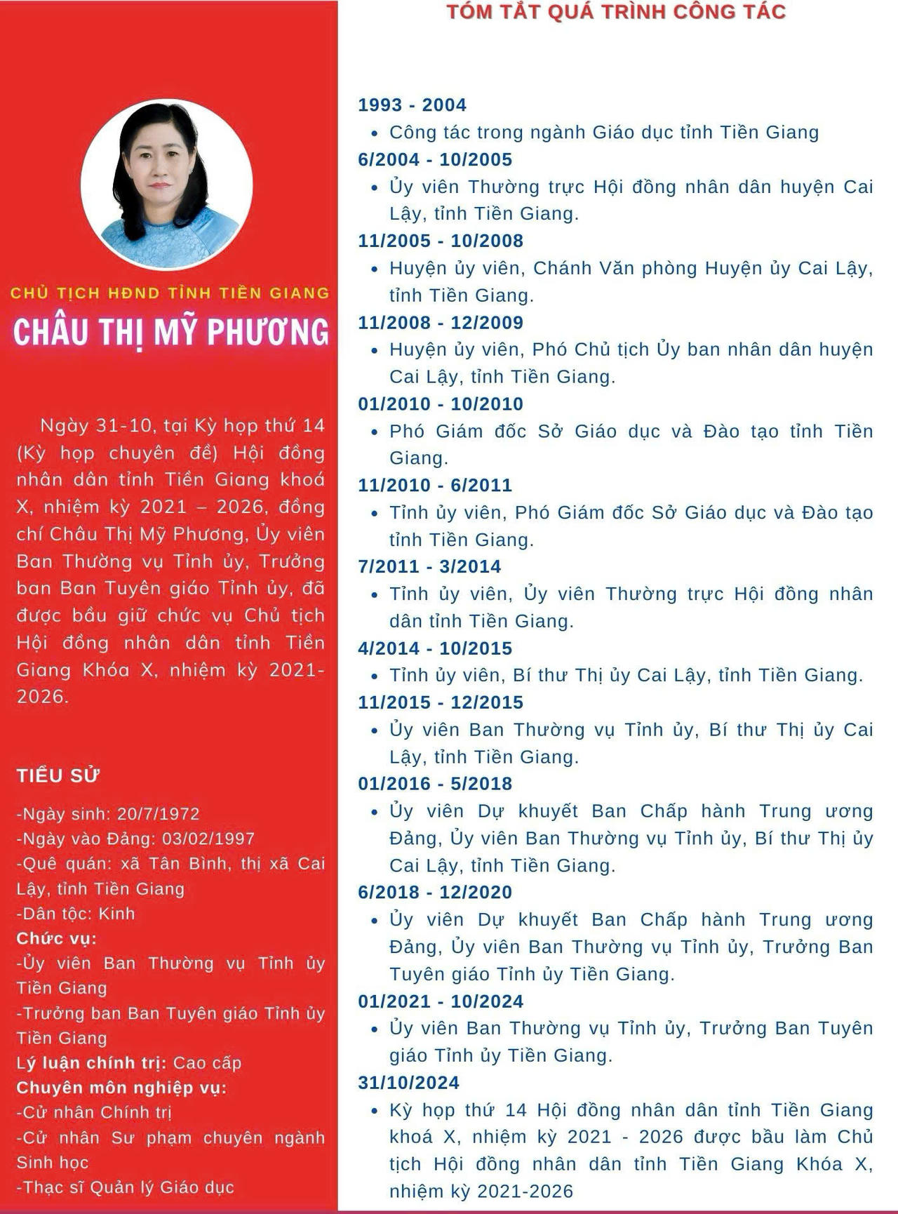 Bà Châu Thị Mỹ Phương được bầu làm Chủ tịch HĐND tỉnh Tiền Giang 