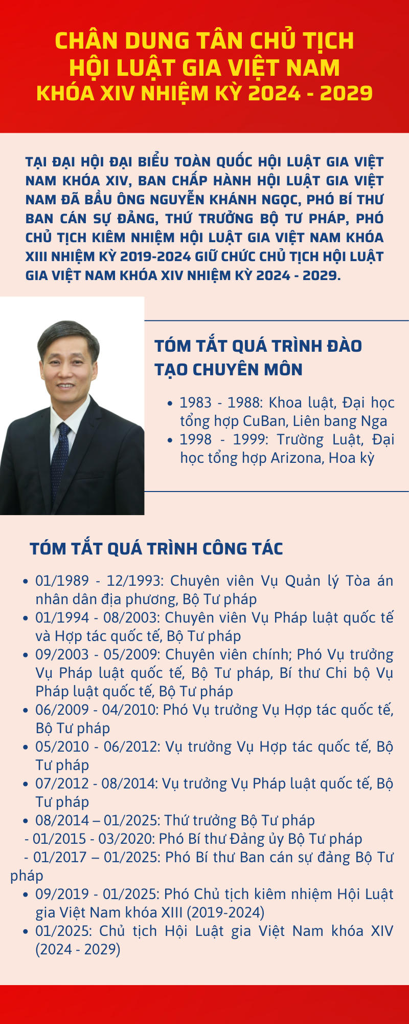 Chân dung tân Chủ tịch Hội Luật gia Việt Nam