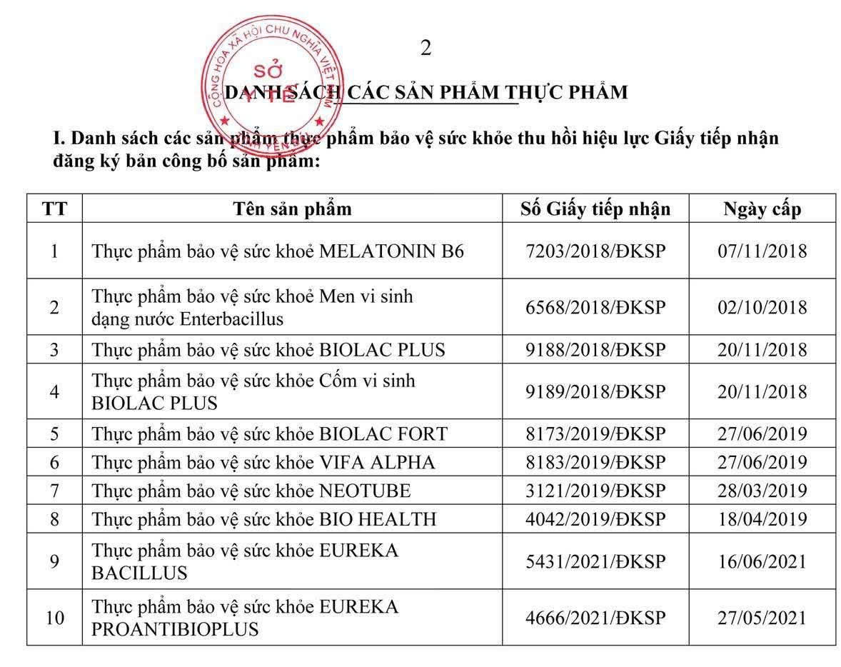 Yên Bái thông báo loạt sản phẩm tạm dừng lưu thông