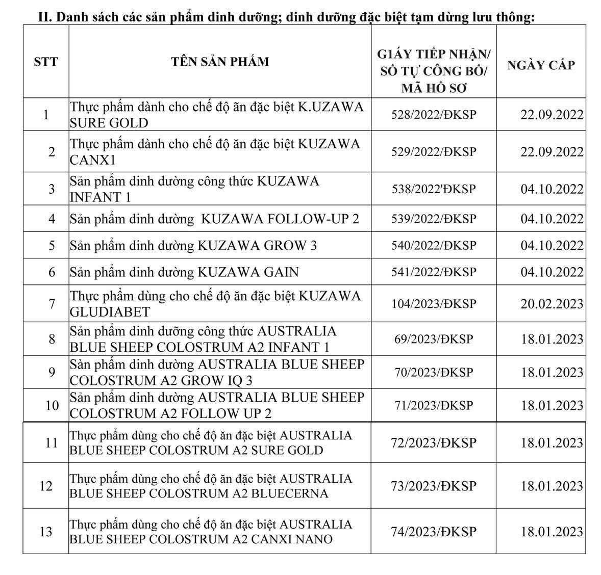 Yên Bái thông báo loạt sản phẩm tạm dừng lưu thông