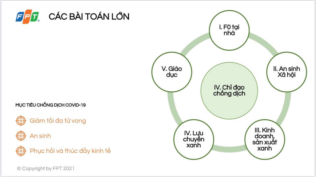 Hải Dương tổ chức Hội thảo trực tuyến về giải pháp “eCovax” – Chuyển đổi số phòng, chống dịch COVID-19