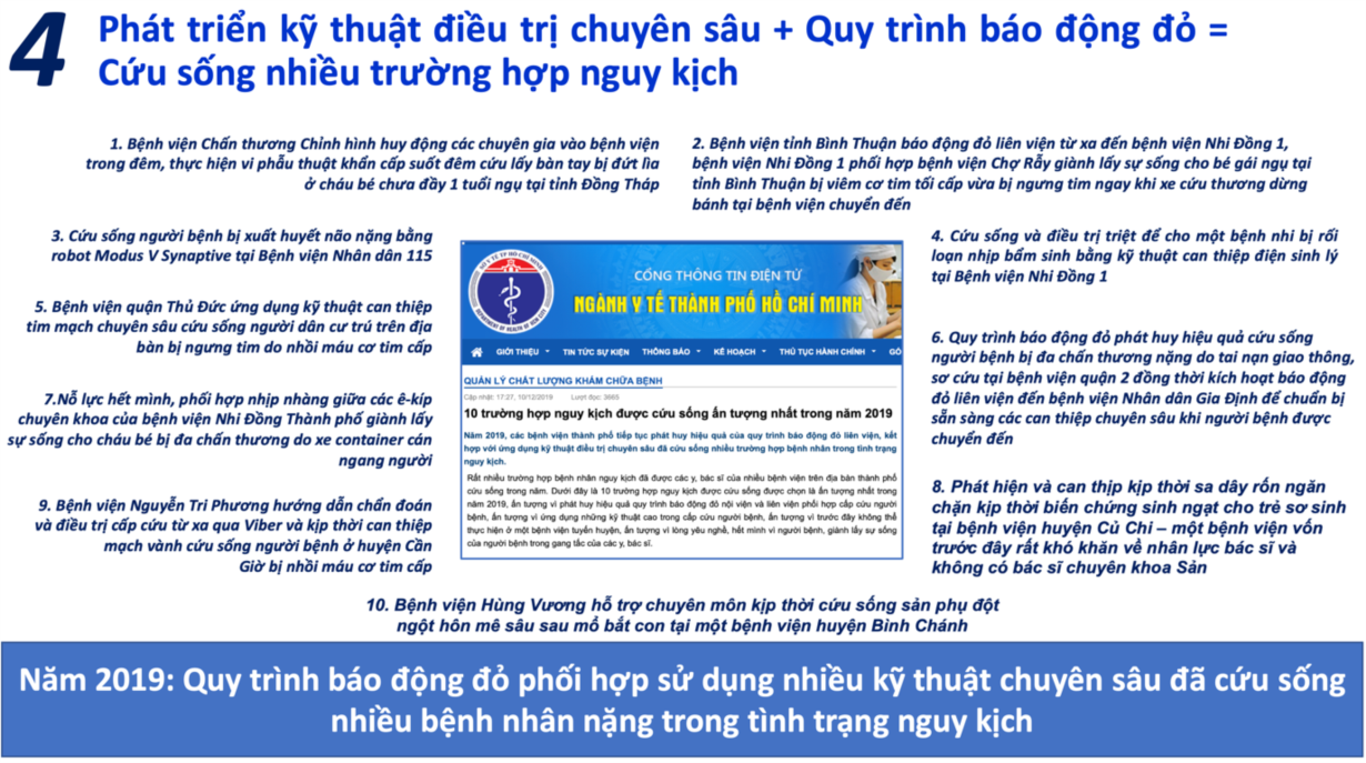 10 hoạt động khám, chữa bệnh nổi bật trong năm 2019 của TP.HCM