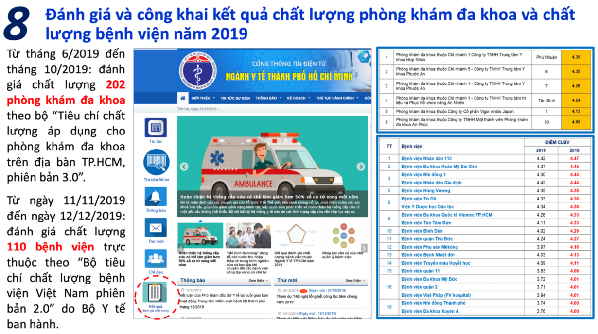 10 hoạt động khám, chữa bệnh nổi bật trong năm 2019 của TP.HCM