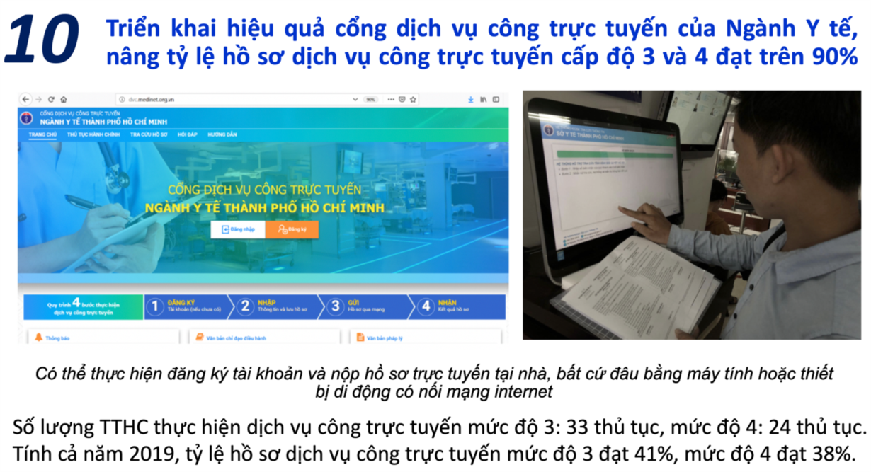 10 hoạt động khám, chữa bệnh nổi bật trong năm 2019 của TP.HCM