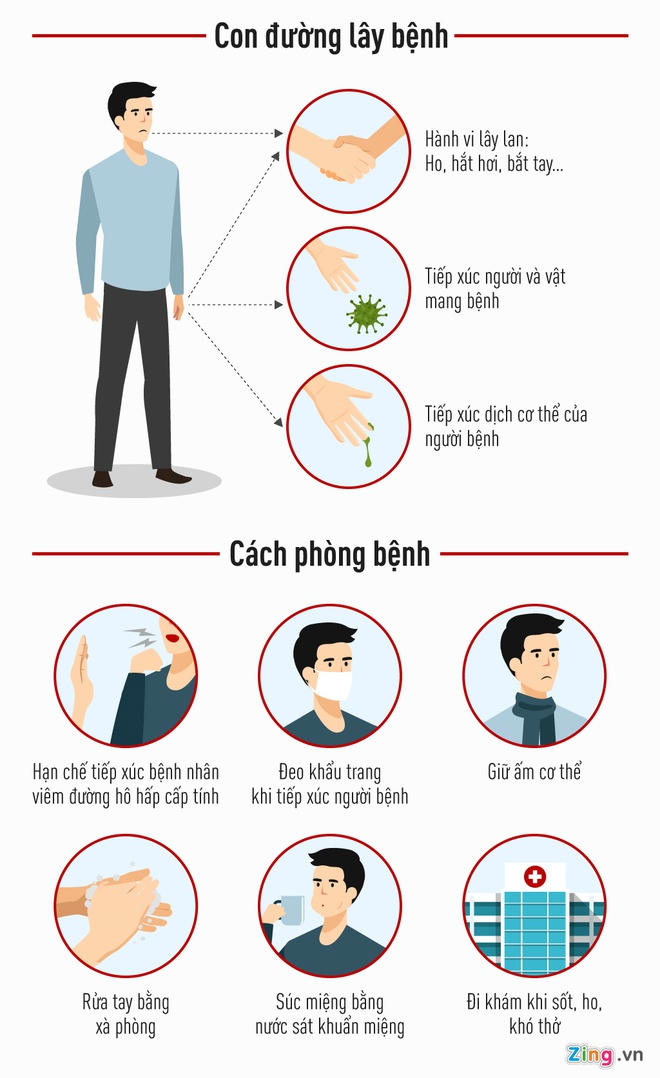 49 nguoi nghi nhiem nCoV o Ha Noi co ket qua xet nghiem am tinh hinh anh 1 Lay_benh_Cach_phong.jpg