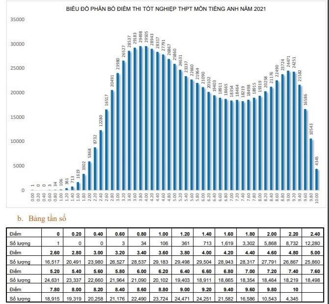 Lý do nào nhiều thí sinh đạt 25, 26 điểm vẫn có thể không trúng tuyển Đại học?