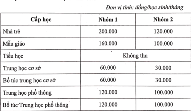 Không tăng học phí trường công lập ở TP HCM năm học 2021-2022