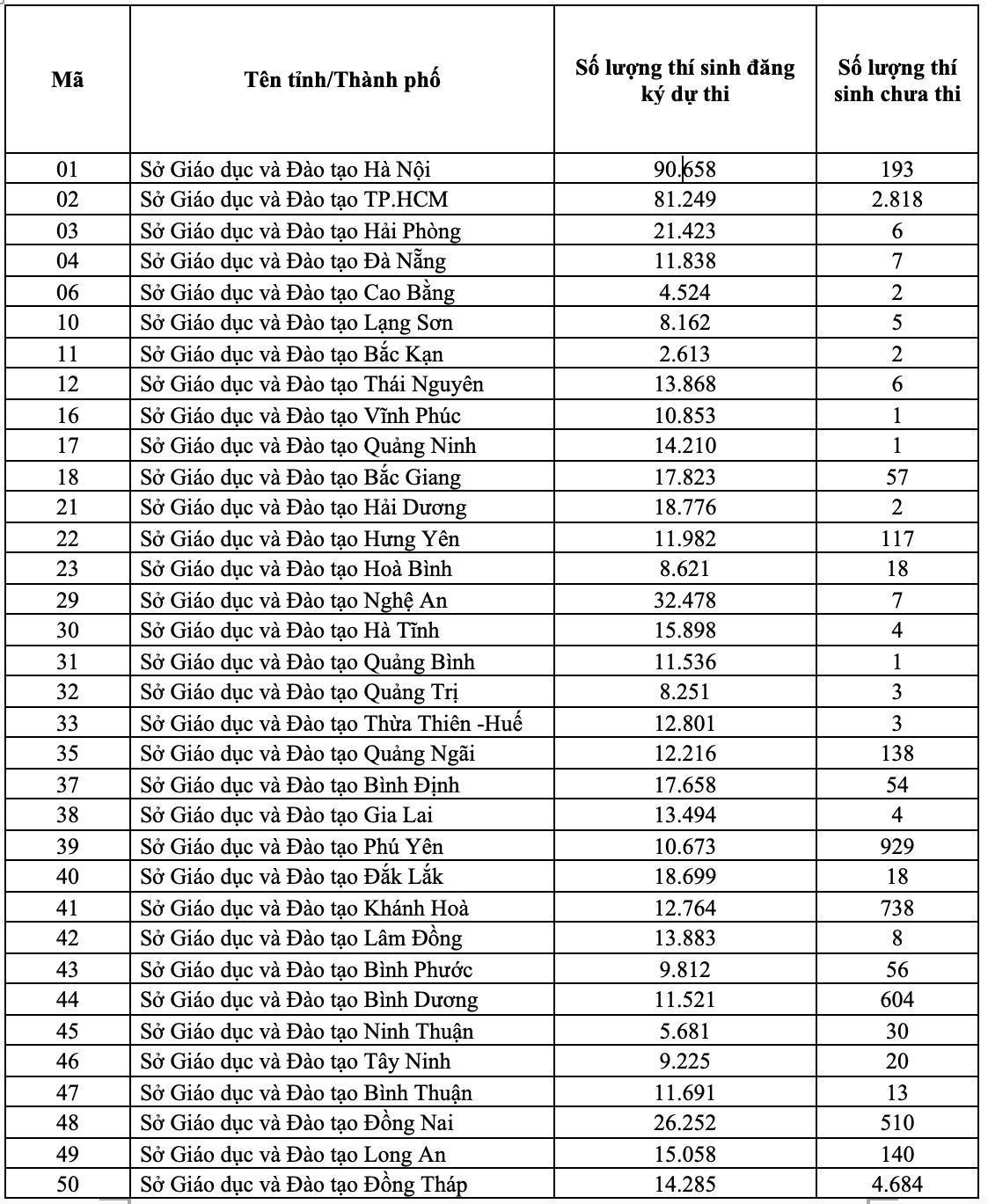 Các trường đại học phải dành chỉ tiêu cho thí sinh không thể thi tốt nghiệp