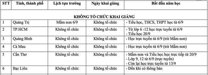 Kế hoạch khai giảng và học online của 63 tỉnh, thành phố vào ngày 5/9