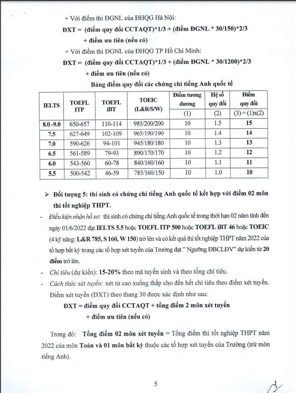 Trường ĐH Kinh tế Quốc dân tuyển sinh 6.100 chỉ tiêu cho năm 2020