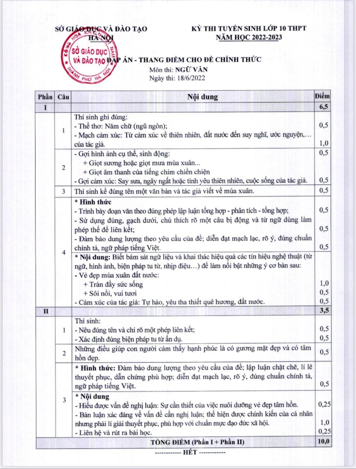 Hà Nội công bố đáp án các môn thi vào lớp 10 THPT