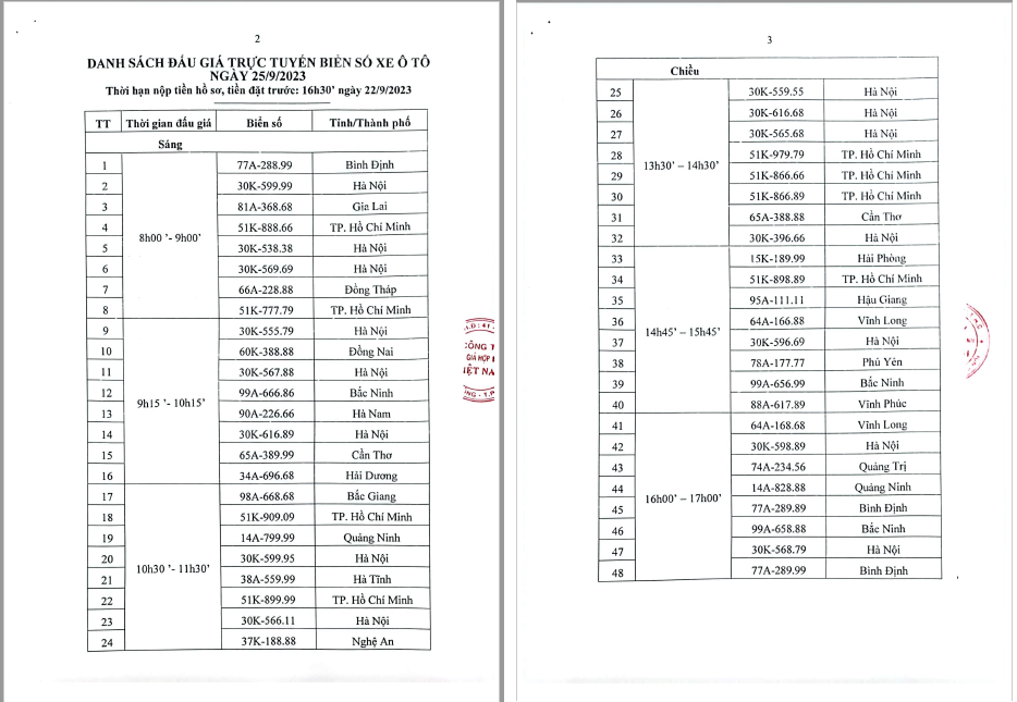 Công bố 48 biển số đấu giá ngày 25/9