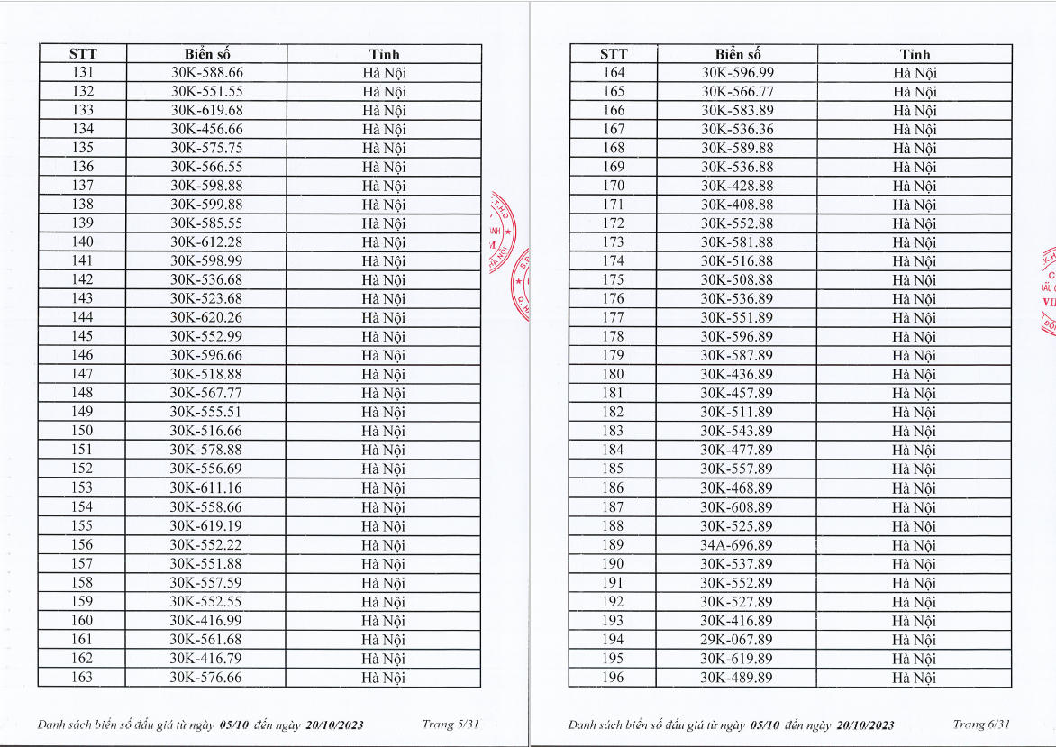 Nhiều lựa chọn trong 1.000 biển "số đẹp" dự kiến lên sàn từ 5-20/10