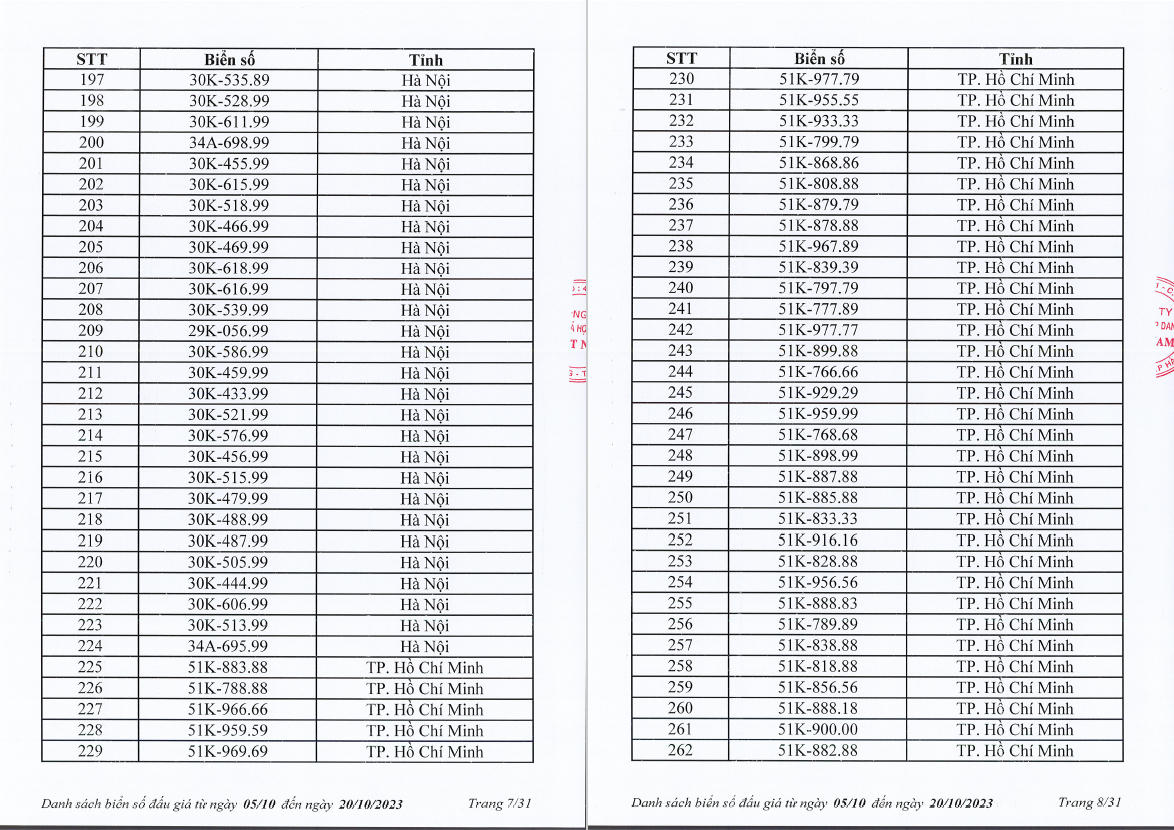 Nhiều lựa chọn trong 1.000 biển "số đẹp" dự kiến lên sàn từ 5-20/10