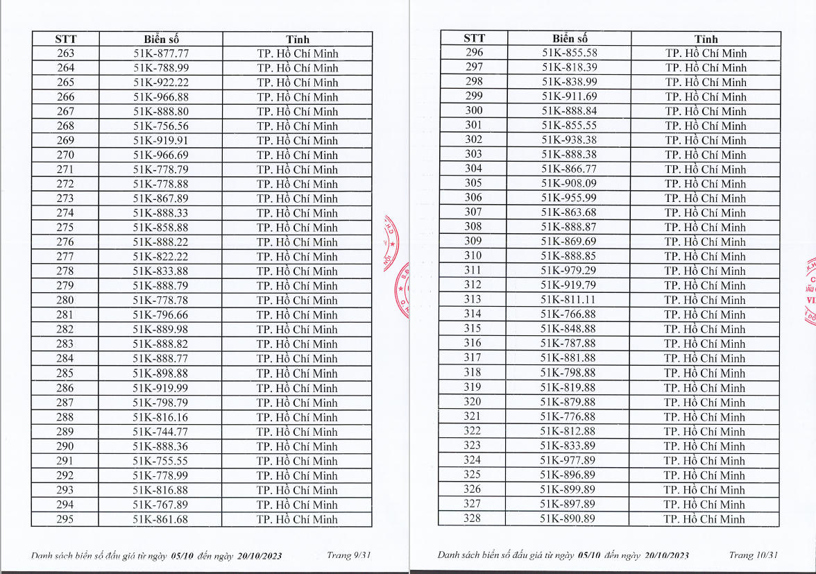 Nhiều lựa chọn trong 1.000 biển "số đẹp" dự kiến lên sàn từ 5-20/10