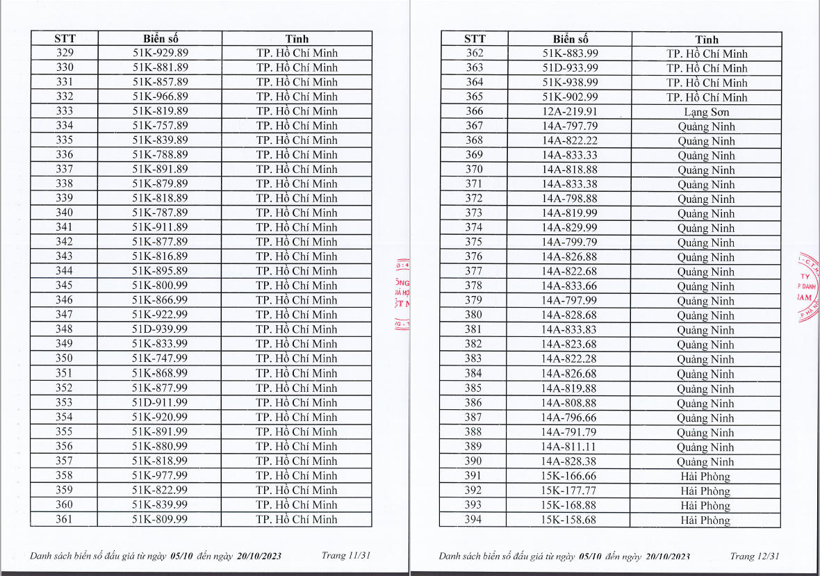 Nhiều lựa chọn trong 1.000 biển "số đẹp" dự kiến lên sàn từ 5-20/10