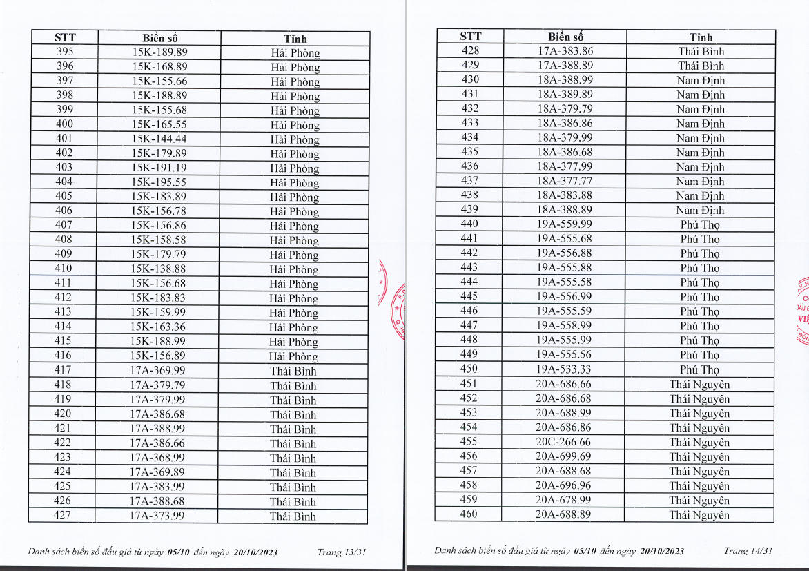 Nhiều lựa chọn trong 1.000 biển "số đẹp" dự kiến lên sàn từ 5-20/10