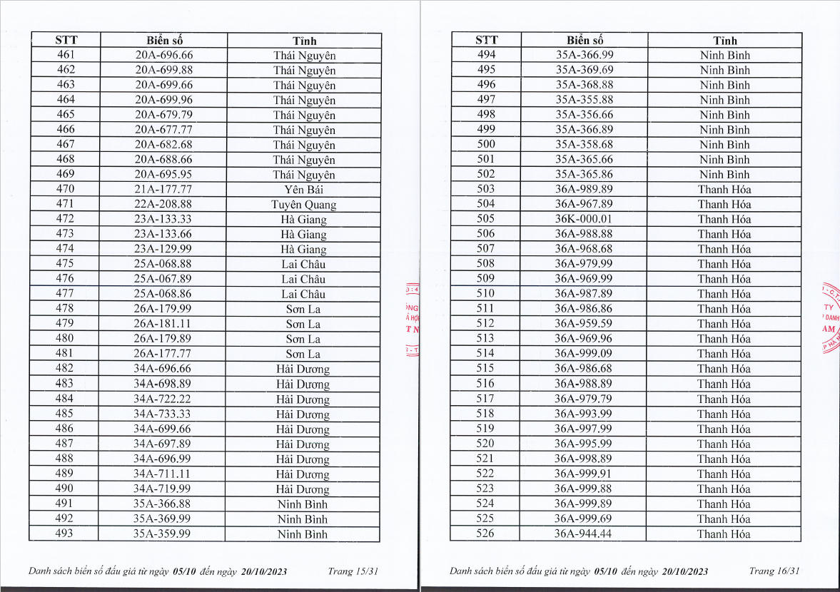 Nhiều lựa chọn trong 1.000 biển "số đẹp" dự kiến lên sàn từ 5-20/10