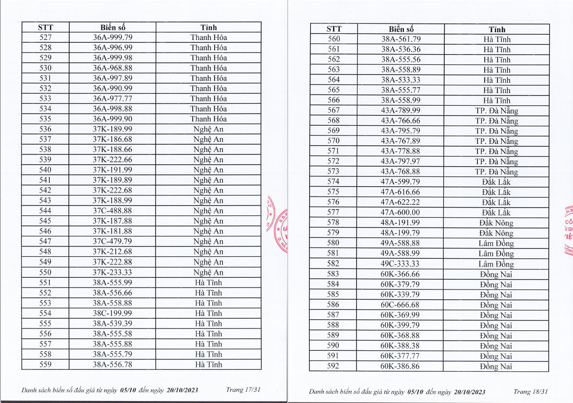 Nhiều lựa chọn trong 1.000 biển "số đẹp" dự kiến lên sàn từ 5-20/10