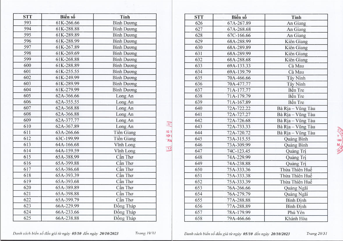 Nhiều lựa chọn trong 1.000 biển "số đẹp" dự kiến lên sàn từ 5-20/10