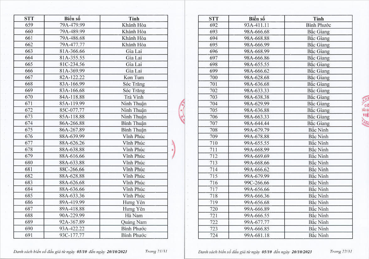 Nhiều lựa chọn trong 1.000 biển "số đẹp" dự kiến lên sàn từ 5-20/10