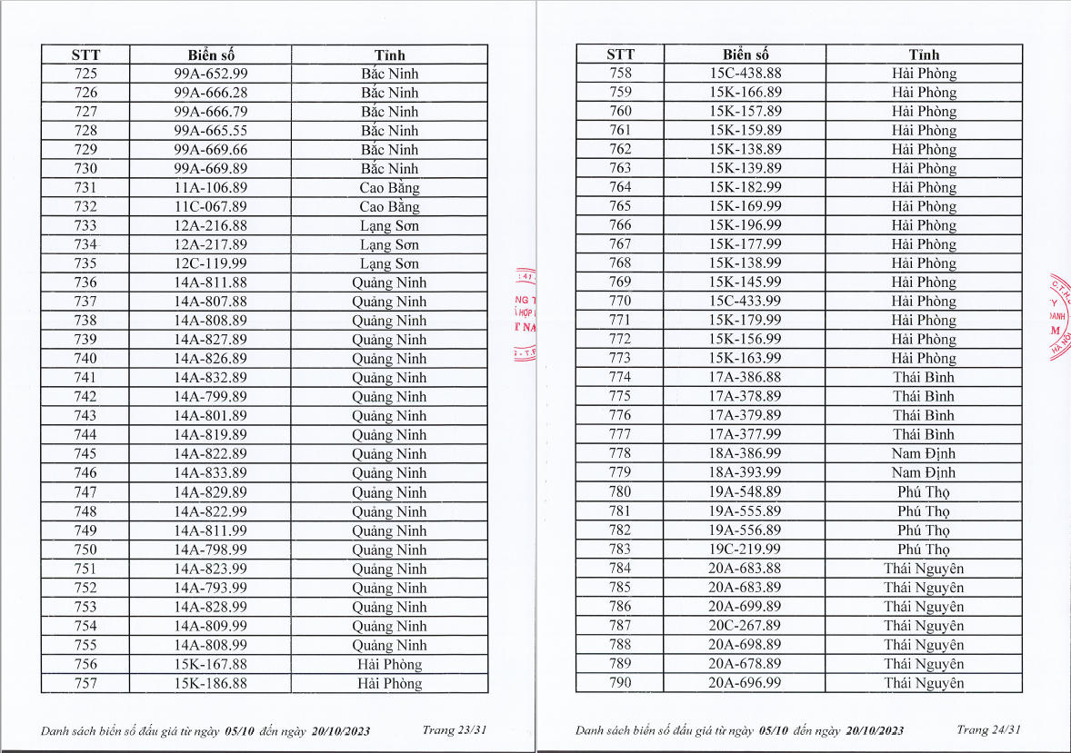 Nhiều lựa chọn trong 1.000 biển "số đẹp" dự kiến lên sàn từ 5-20/10