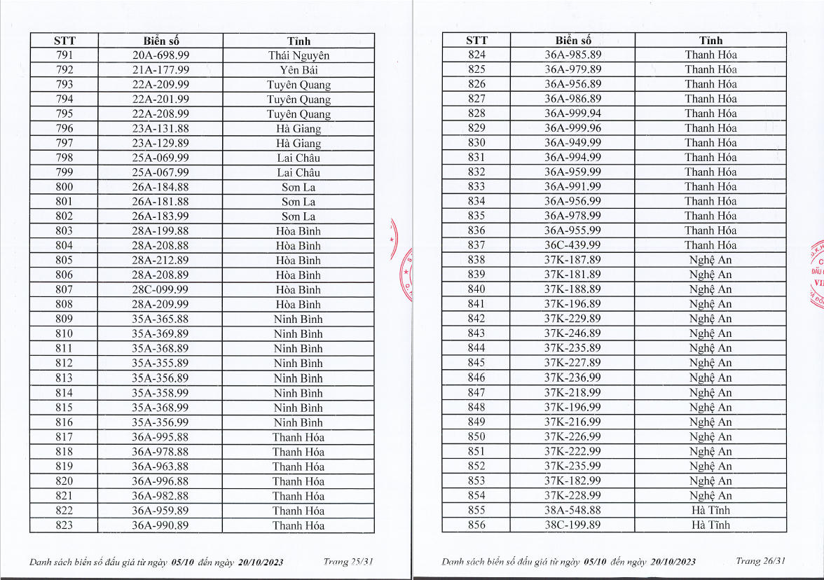 Nhiều lựa chọn trong 1.000 biển "số đẹp" dự kiến lên sàn từ 5-20/10