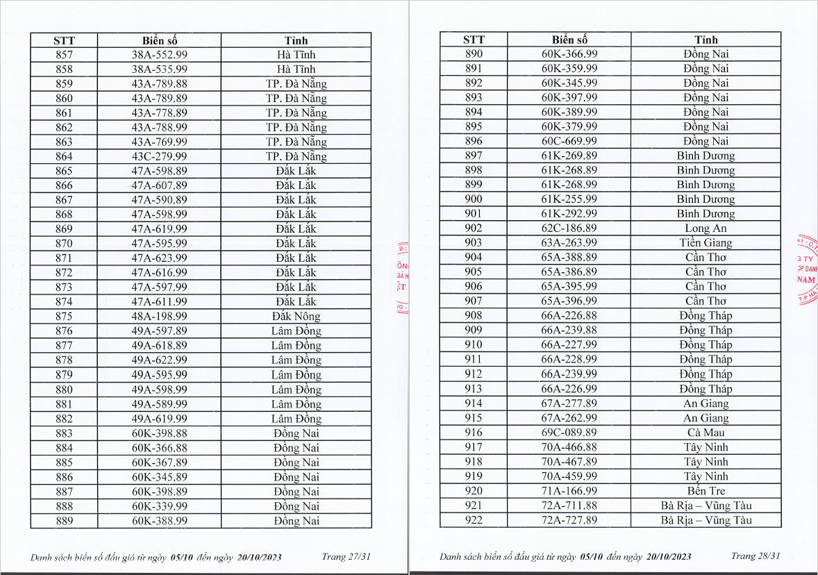 Nhiều lựa chọn trong 1.000 biển "số đẹp" dự kiến lên sàn từ 5-20/10