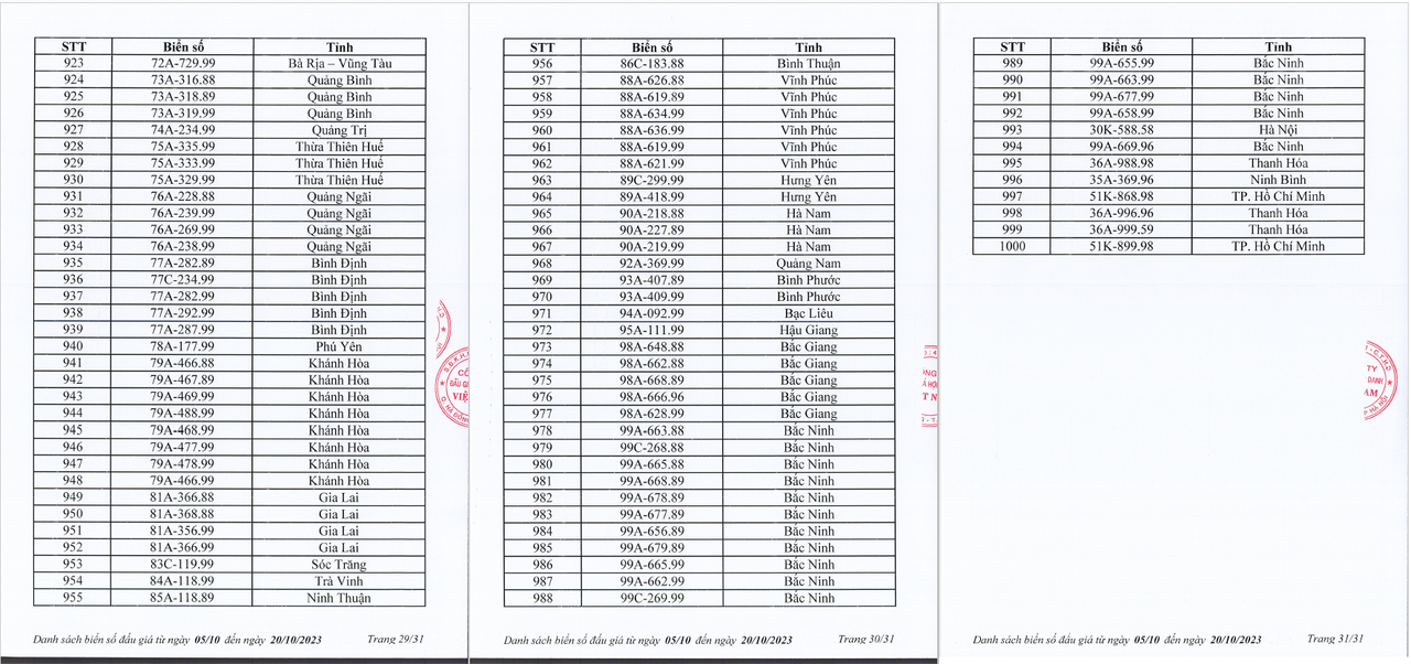 Nhiều lựa chọn trong 1.000 biển "số đẹp" dự kiến lên sàn từ 5-20/10