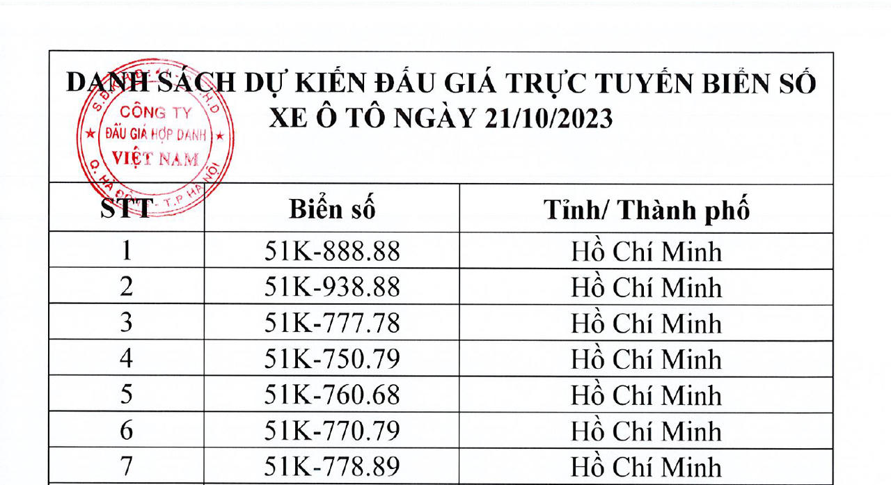 Đấu giá lại biển số "siêu đẹp" 51K-888.88 ngày 21/10