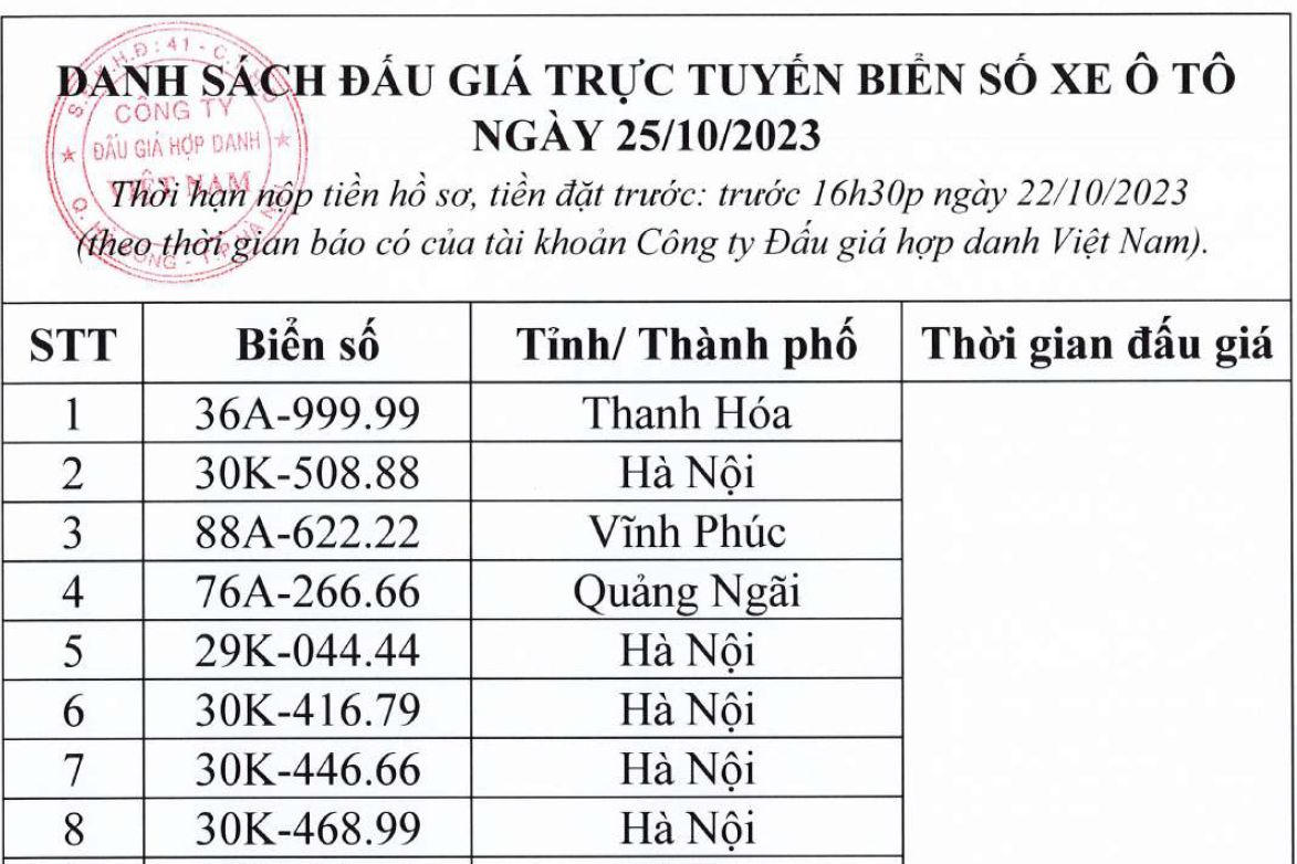 Đấu giá lại biển số "siêu đẹp" 36A-999.99 ngày 25/10