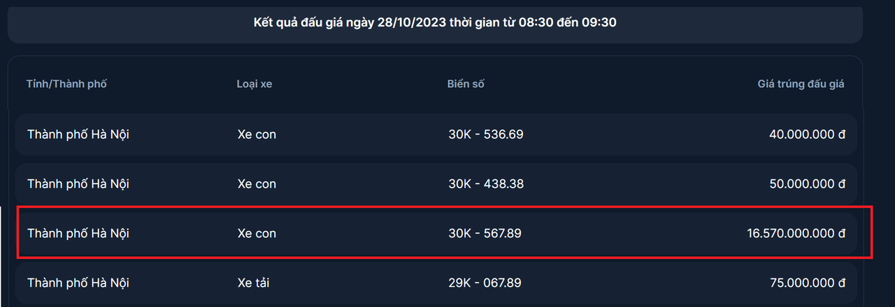 Biển số 30K-567.89 được chốt mức giá kỷ lục hơn 16,5 tỷ đồng