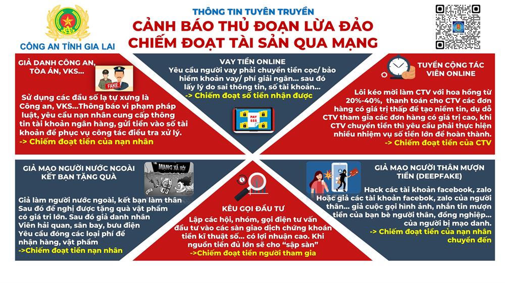Cảnh báo về các bẫy lừa đảo trên không gian mạng