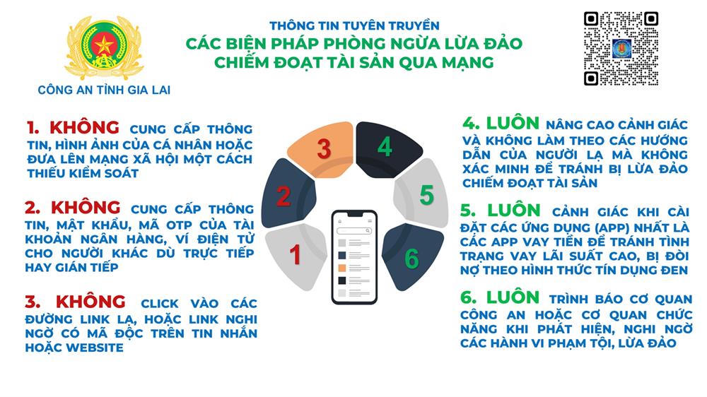 Cảnh báo về các bẫy lừa đảo trên không gian mạng