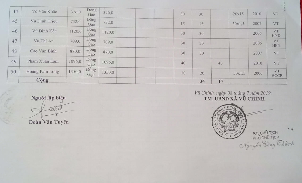 Vì sao TP Thái Bình vẫn chưa thể xử lý khu “đô thị chui” trên hơn 11ha đất nông nghiệp?
