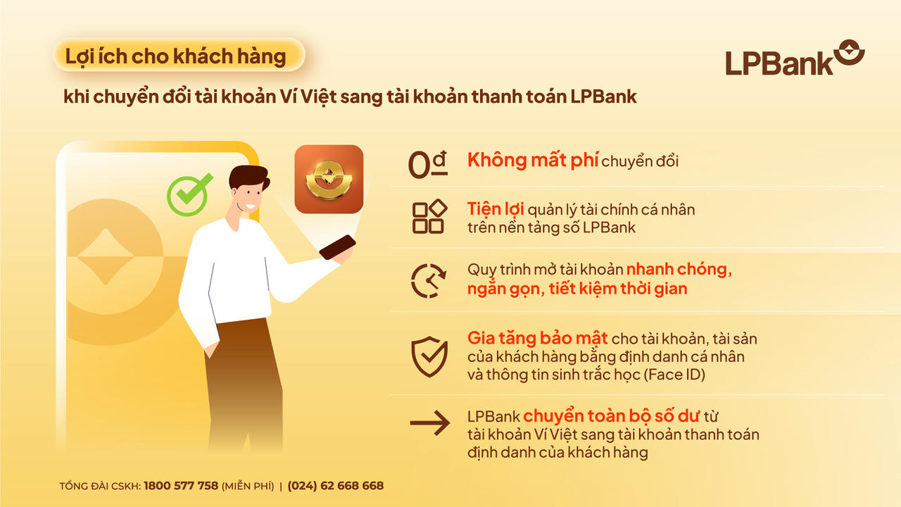 LPBank chuyển đổi tài khoản Ví Việt sang tài khoản thanh toán của ngân hàng
