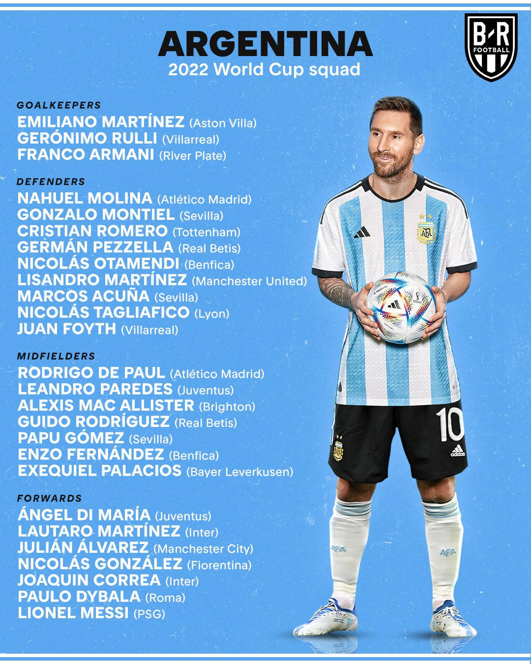 Argentina mang dàn sao đến World Cup 2022