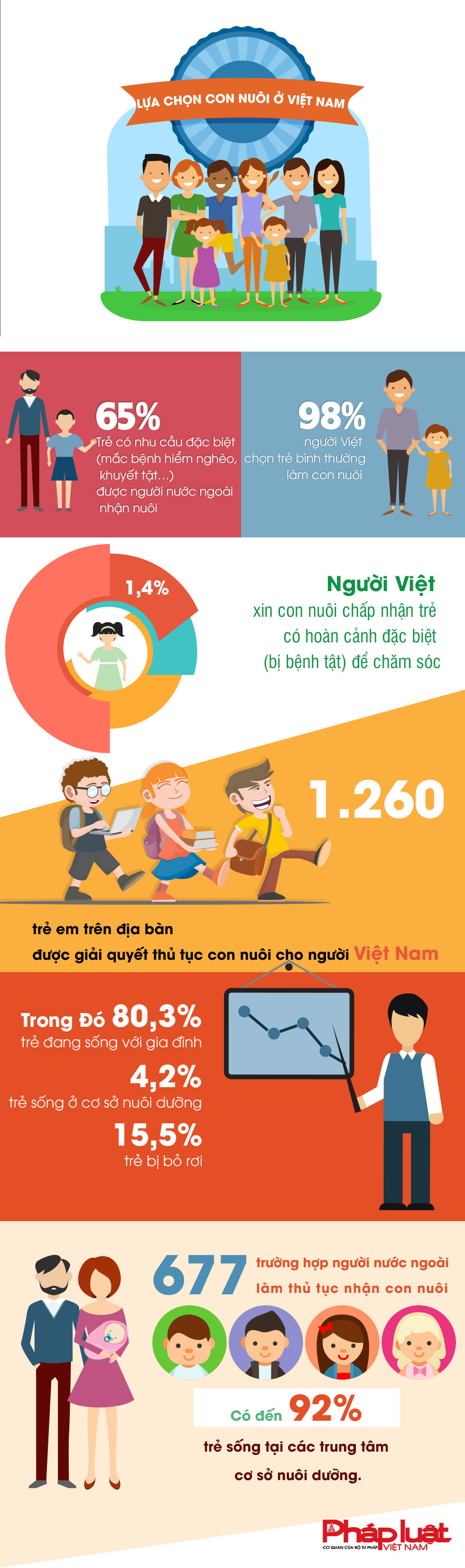 [Infographic] Người Việt nhận con nuôi không chỉ đơn thuần để chăm sóc