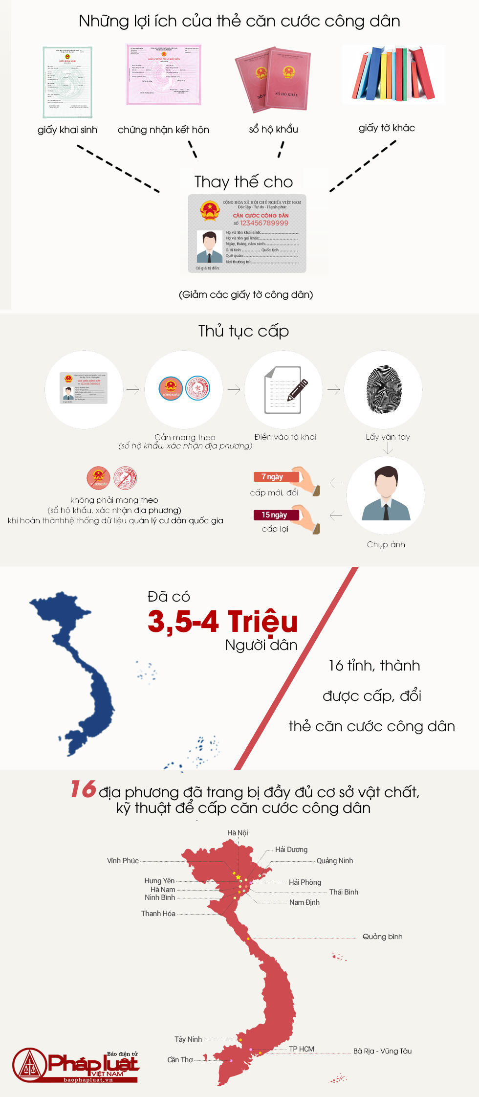 [Infographic] Đã có gần 4 triệu người được cấp Thẻ căn cước công dân