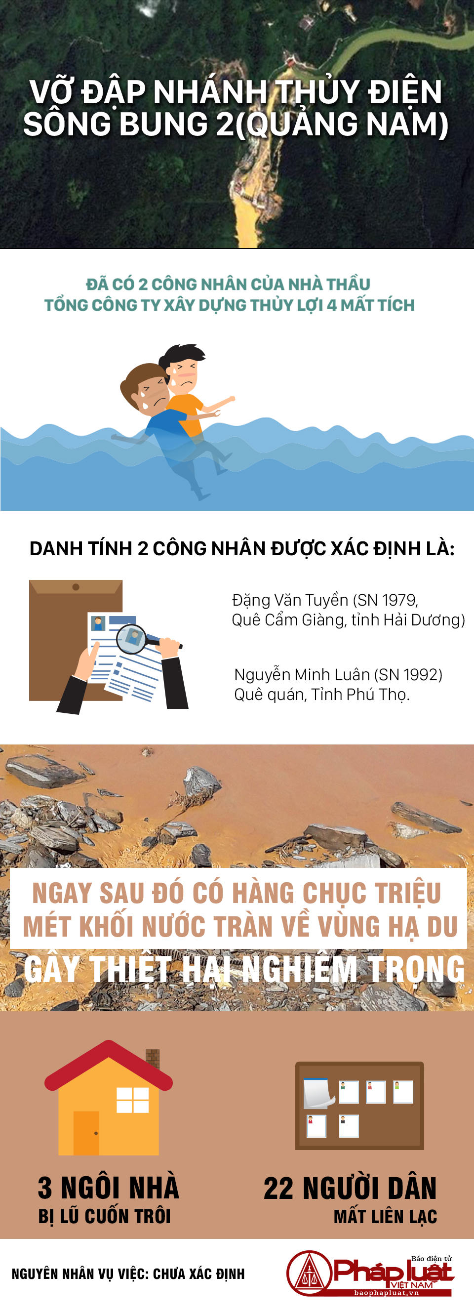 [Infographic] Sự cố vỡ Hầm dẫn dòng thủy điện tại Quảng Nam