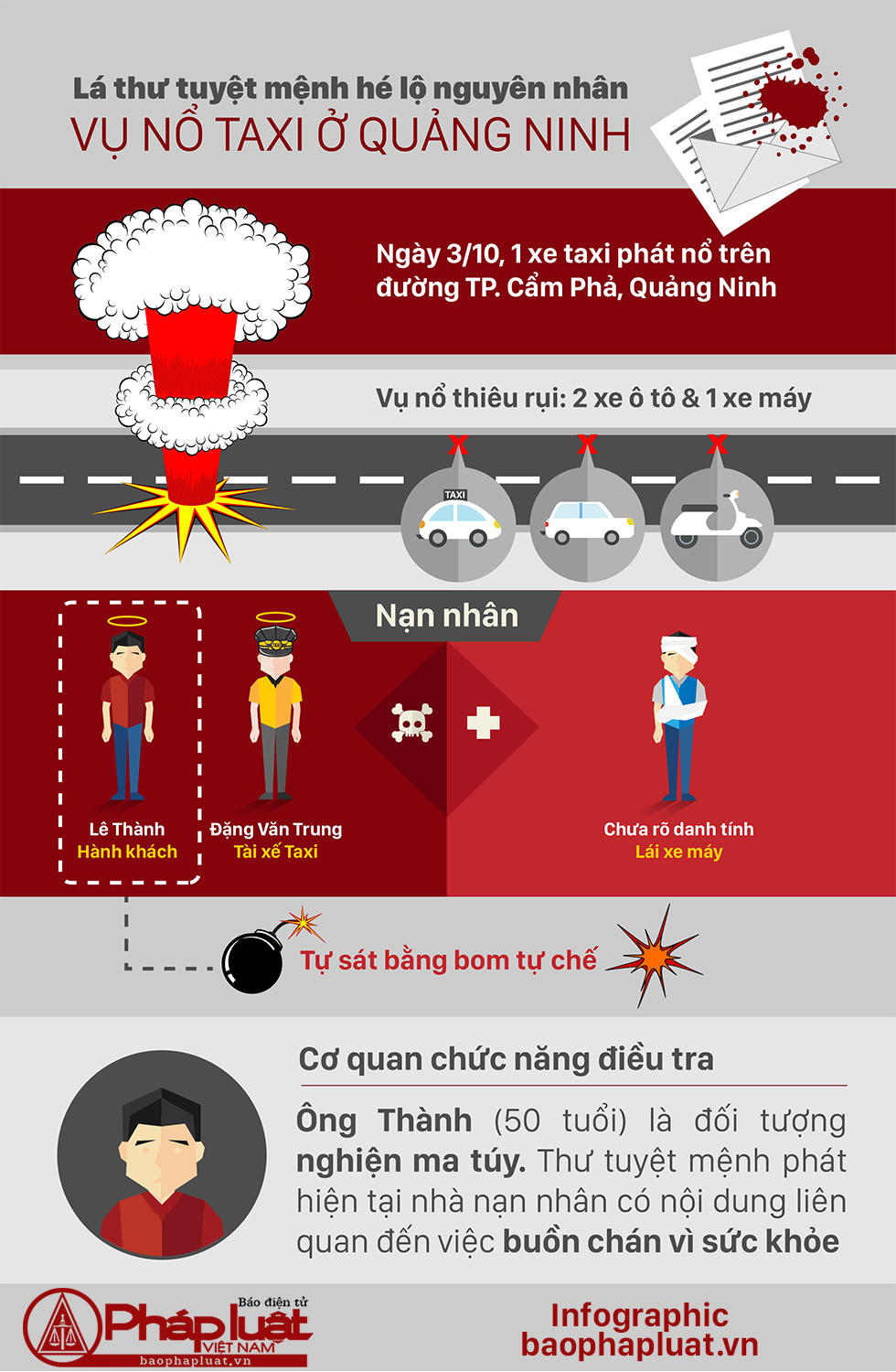 [Infographic] Toàn cảnh nguyên nhân vụ nổ taxi ở Quảng Ninh