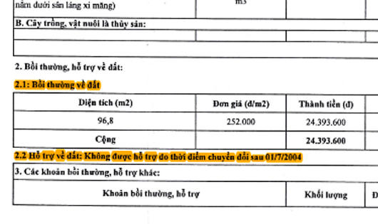 Thu hồi đất để bán đấu giá, người dân “biến mất” trong phương án bồi thường